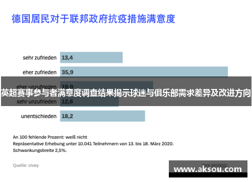 英超赛事参与者满意度调查结果揭示球迷与俱乐部需求差异及改进方向
