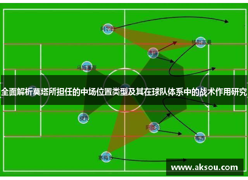 全面解析莫塔所担任的中场位置类型及其在球队体系中的战术作用研究