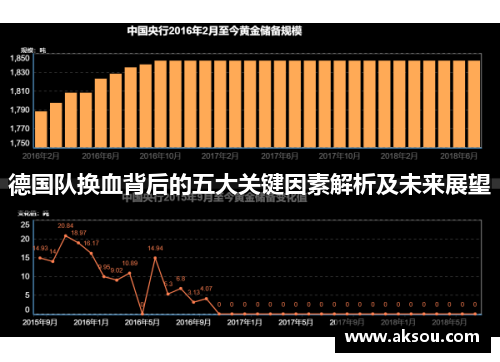 德国队换血背后的五大关键因素解析及未来展望