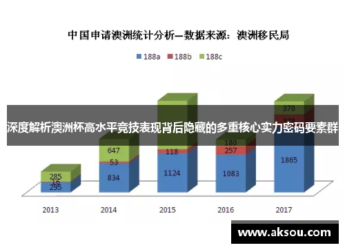 深度解析澳洲杯高水平竞技表现背后隐藏的多重核心实力密码要素群